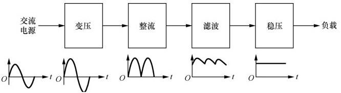 稳压电源适配器介绍(图1)